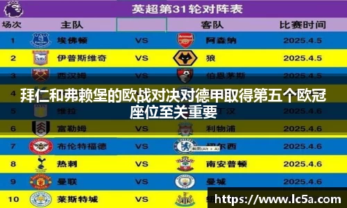 拜仁和弗赖堡的欧战对决对德甲取得第五个欧冠座位至关重要